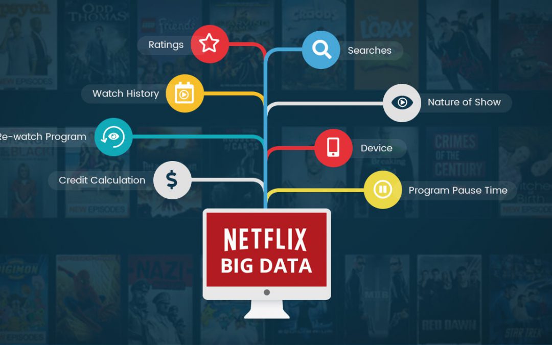 Netflix is 100% data driven. TV is 1% data driven